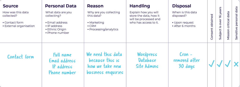The Startup Founder’s Go-to Guide To GDPR