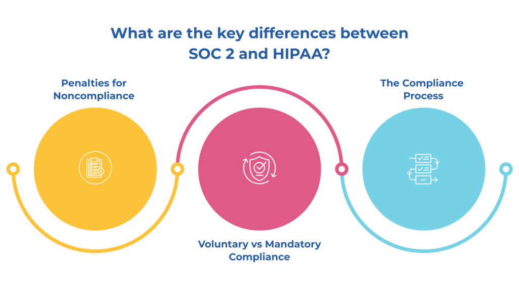 soc 2 and hipaa key differences