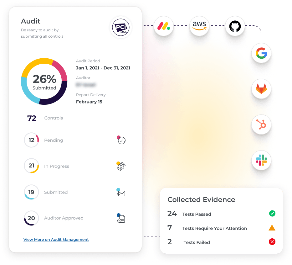 ONE TAP TO TOTAL PCI DSS COMPLIANCE