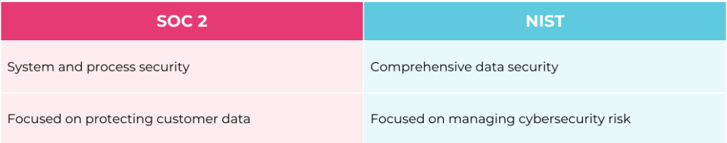 soc 2 vs nist focus