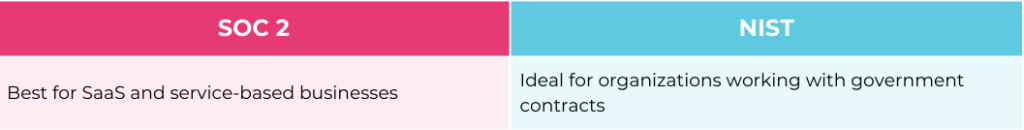 soc 2 vs nist industry requirements