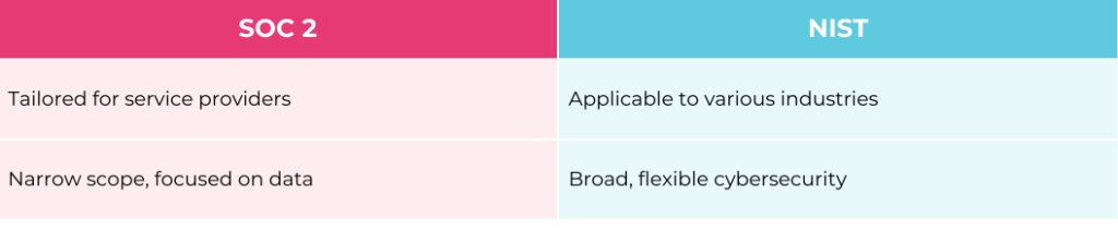 soc 2 vs nist scope and applicability