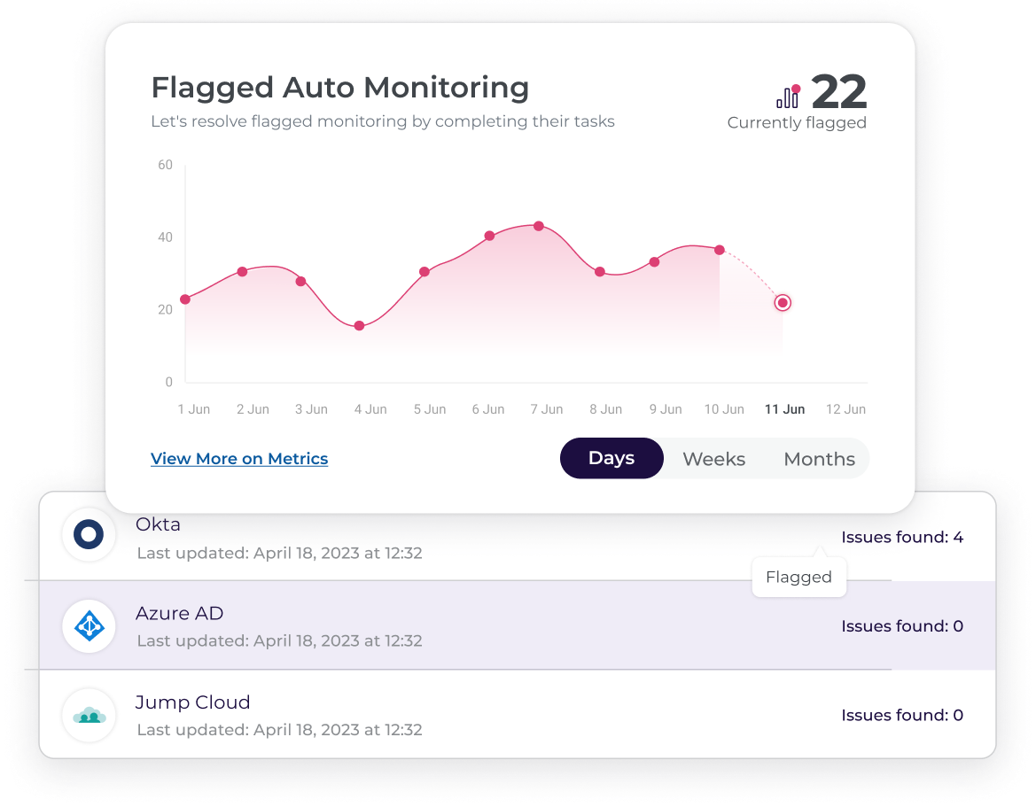 flagged auto monitoring