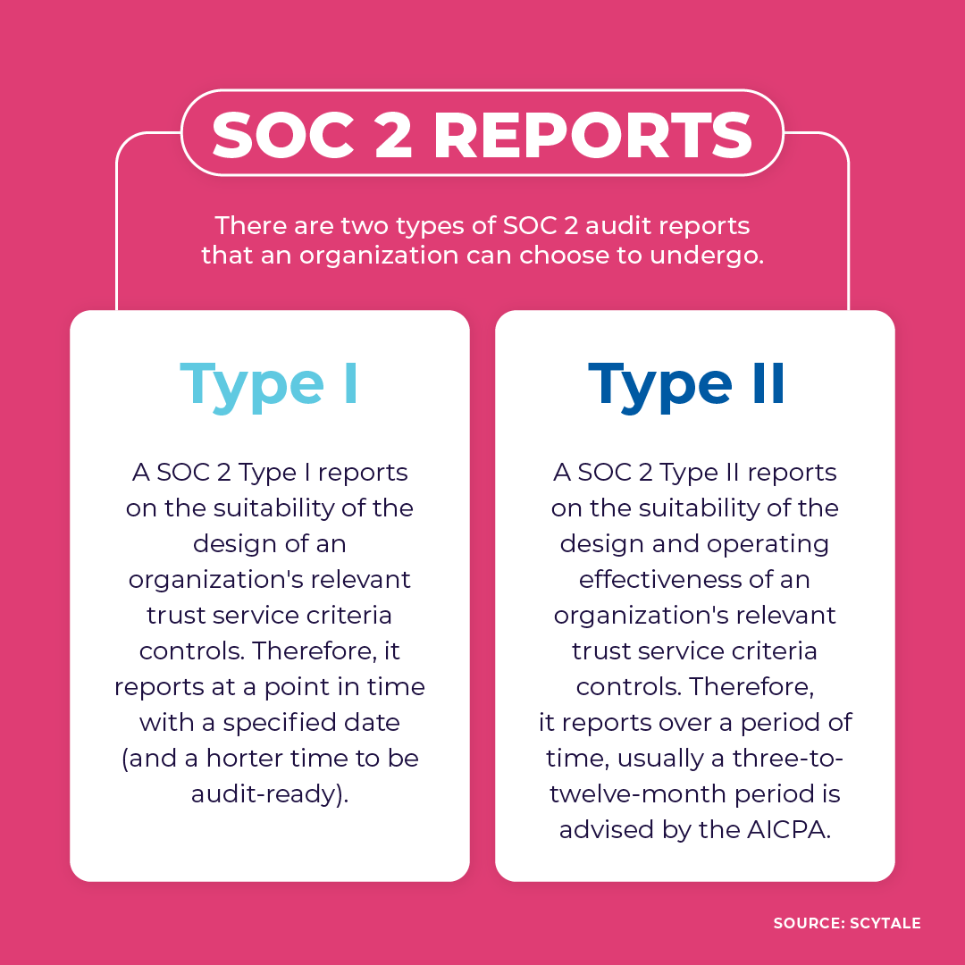 soc 2 type 2 audit report