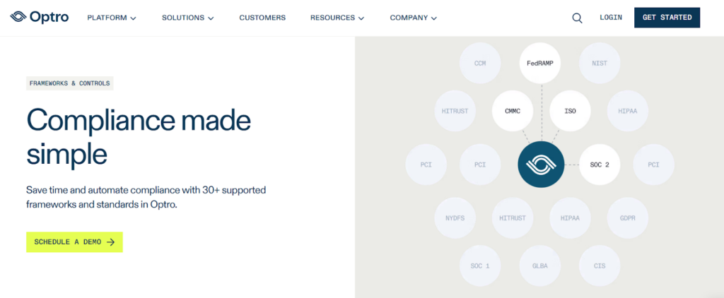Optro top 10 compliance automation tools