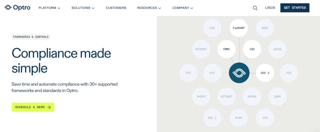 Optro top 10 compliance automation tools