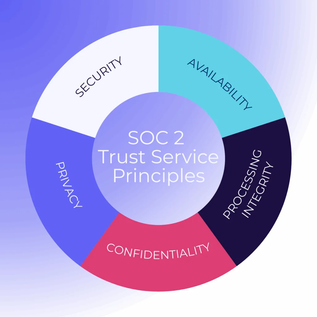 SOC 2 trust service principles