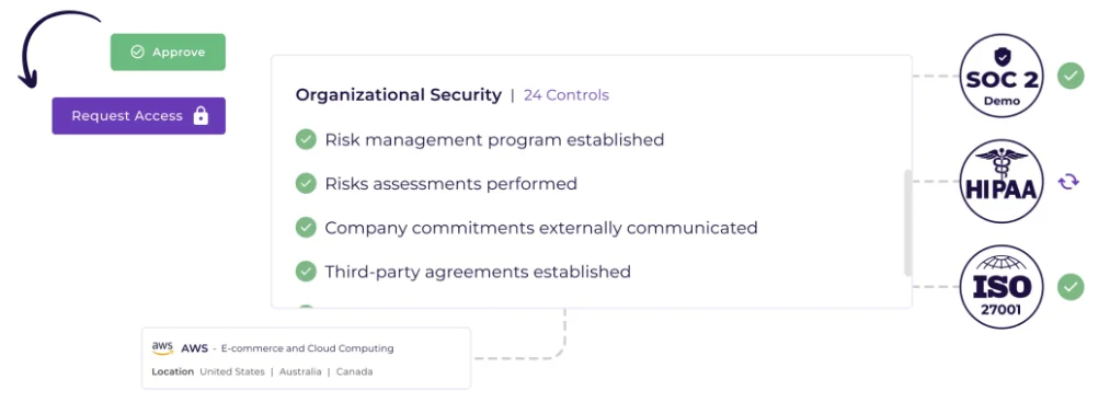 scytale's trust center