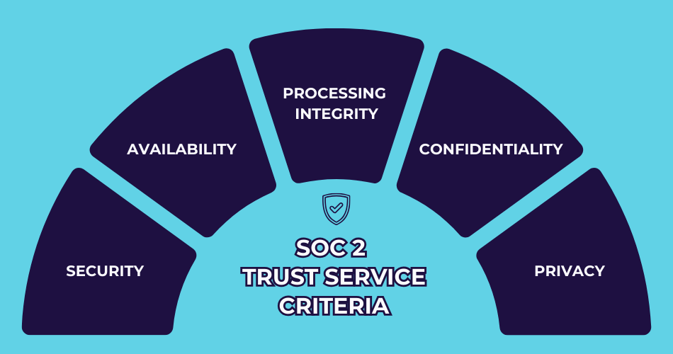 SOC 2 Trust Services Criteria