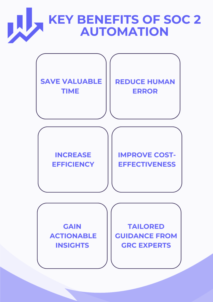 key benefits of SOC 2 compliance automation software