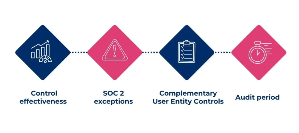 Analysing your SOC 2 report