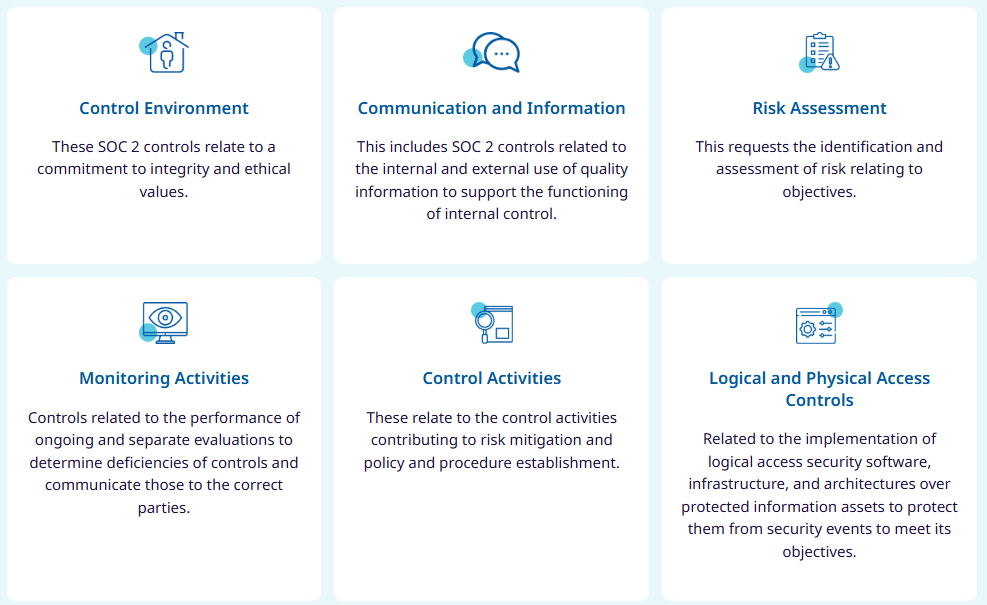soc 2 controls example