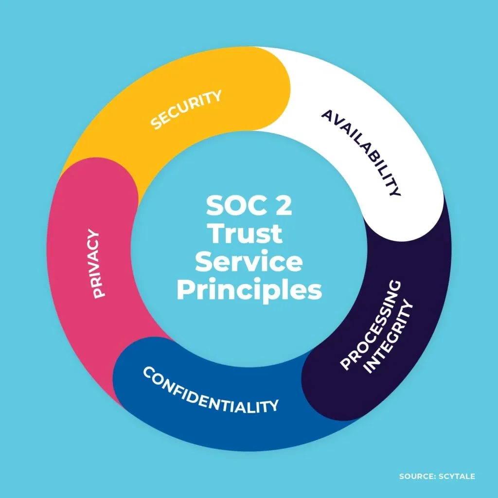 SOC 2 trust service principles