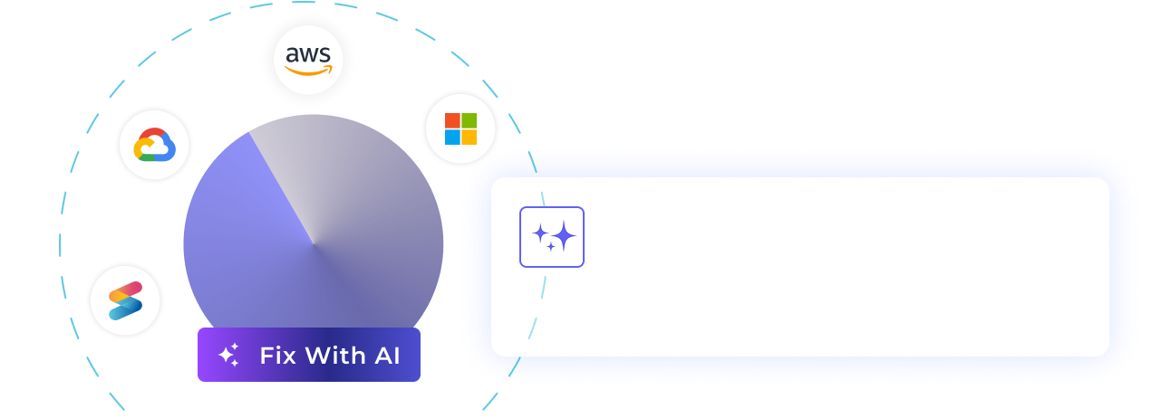 AI Remediation