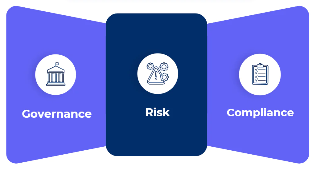 core components of GRC