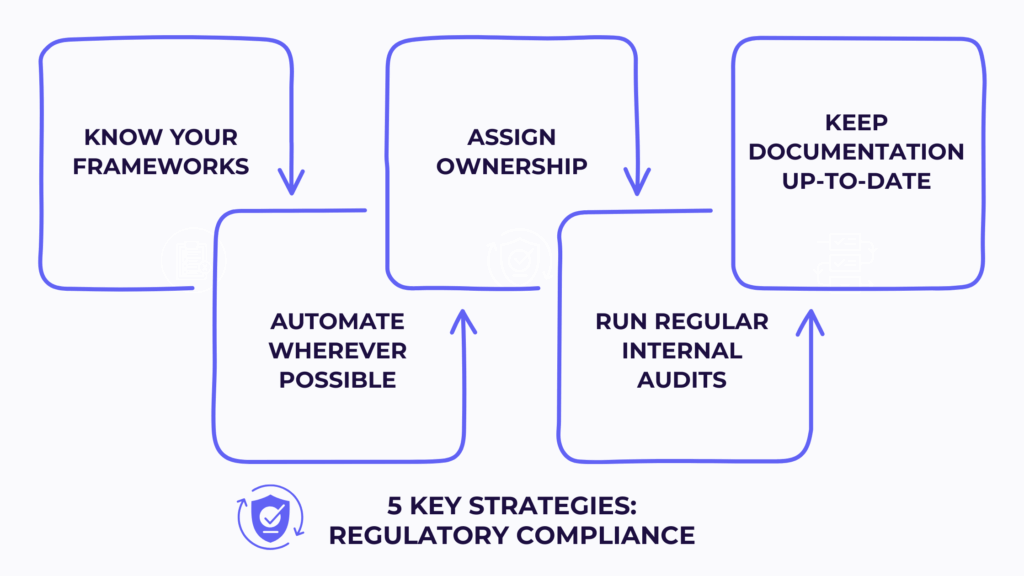 5 key strategies regulatory compliance 