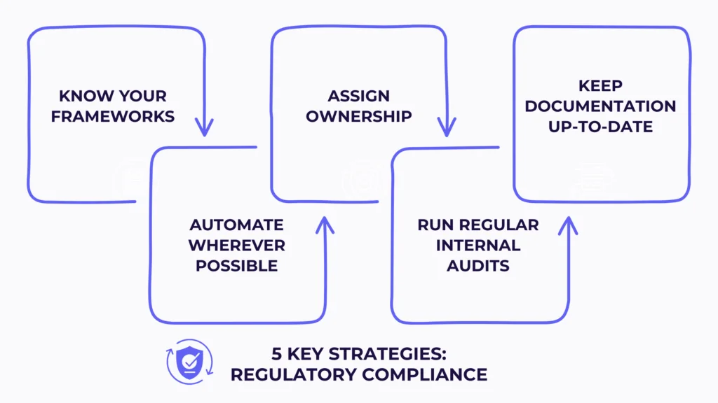 5 key strategies regulatory compliance