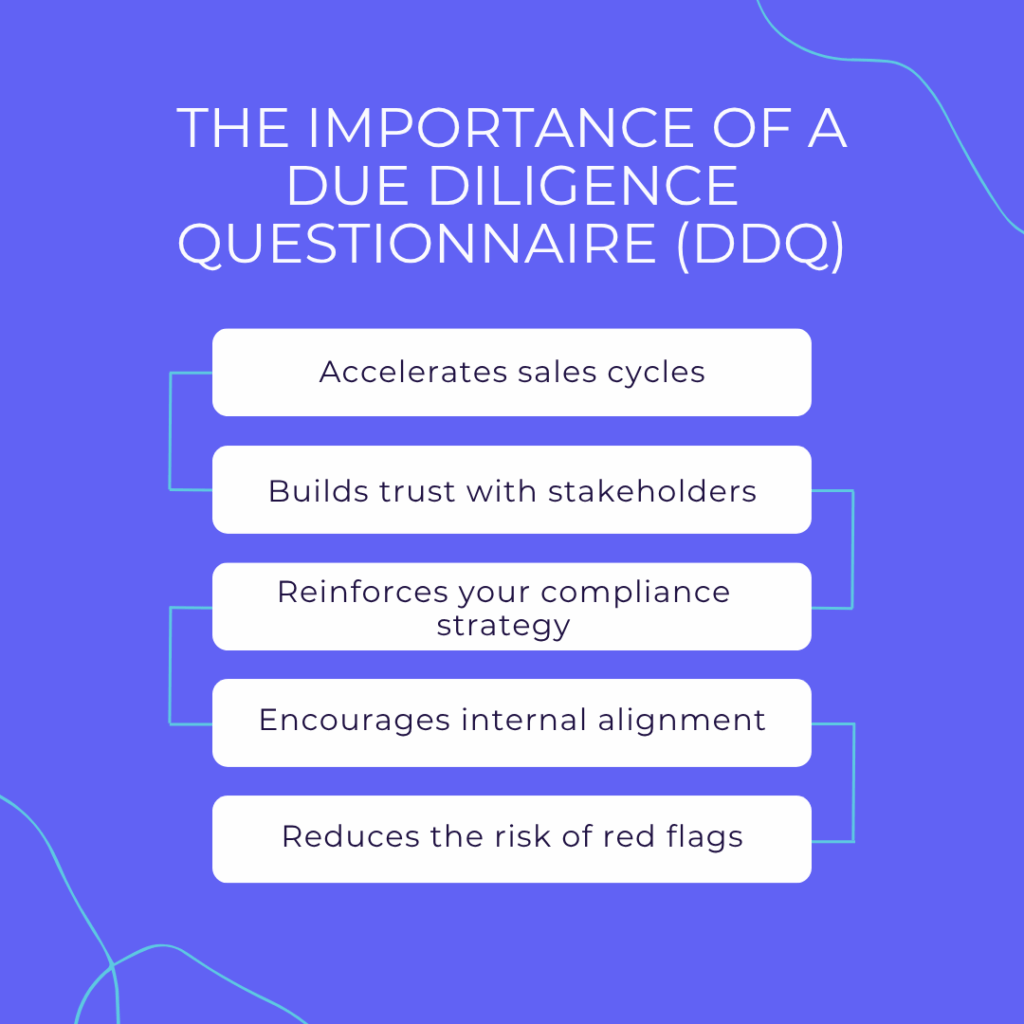 the importance of a due diligence questionnaire (DDQ)