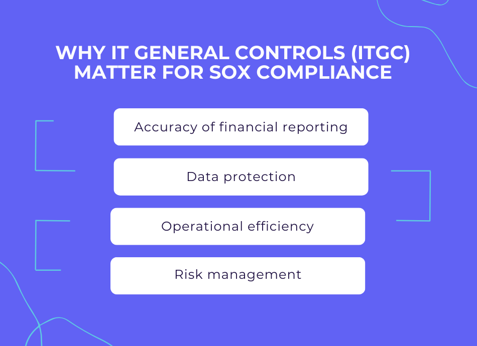 Why IT General Controls (ITGC) Matter for SOX Compliance