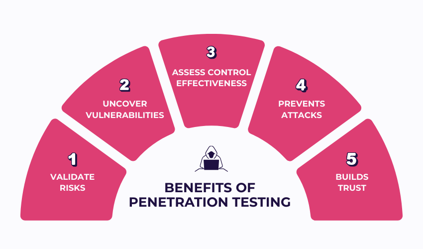 benefits of penetration testing