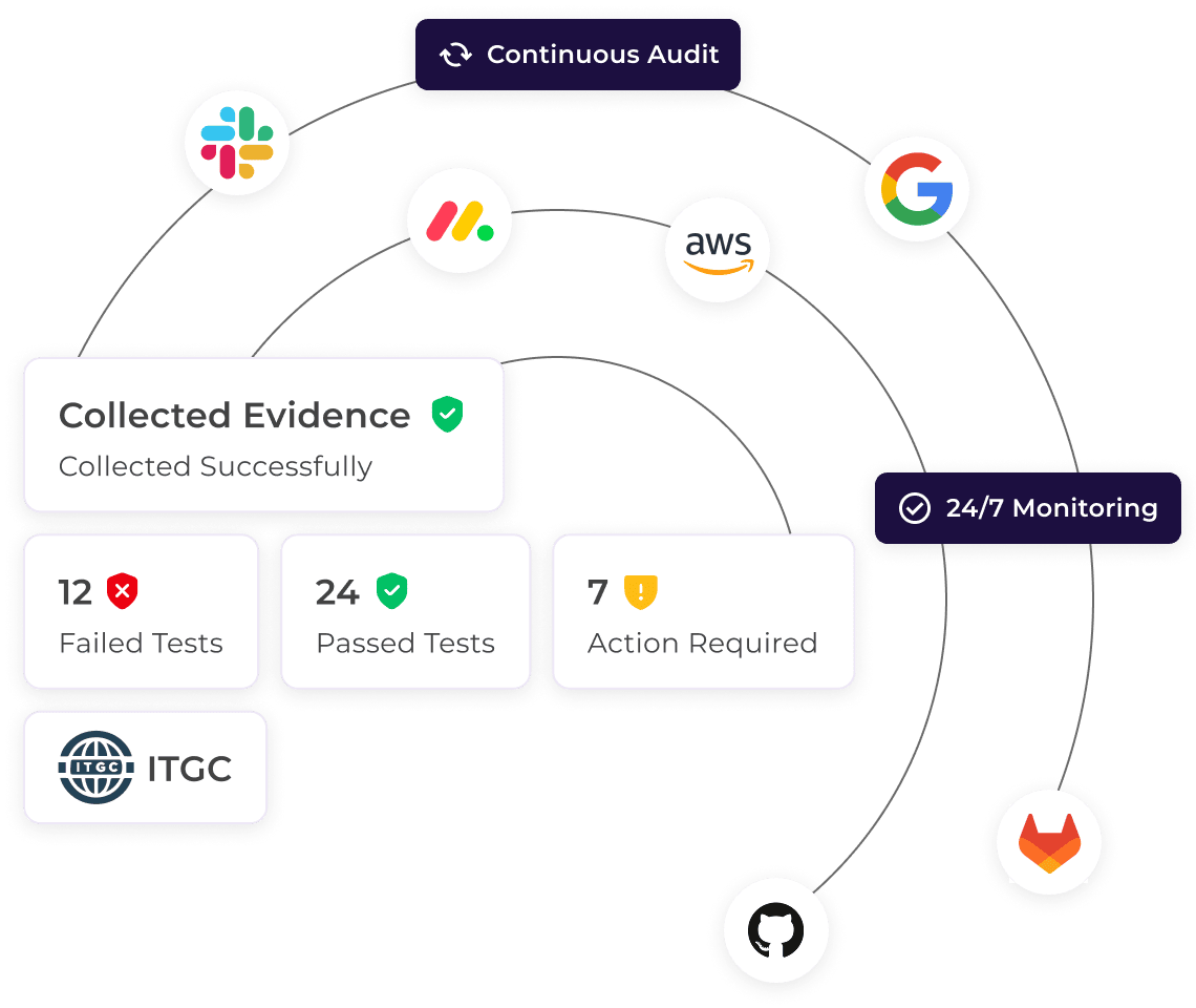 SOX ITGC deficiencies monitoring