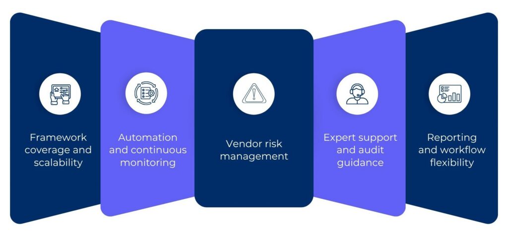 what to look for in a Vanta alternative