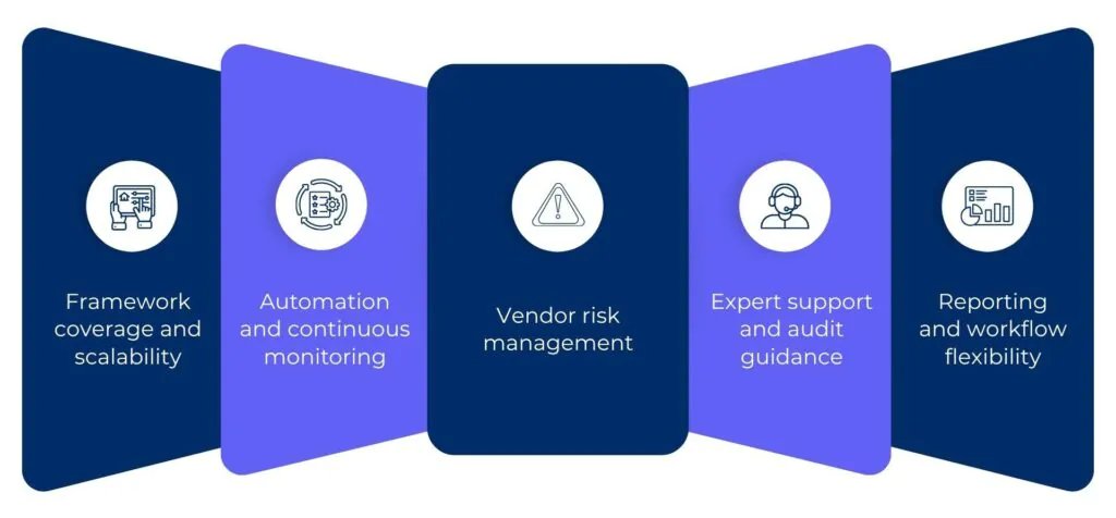 what to look for in a Vanta alternative