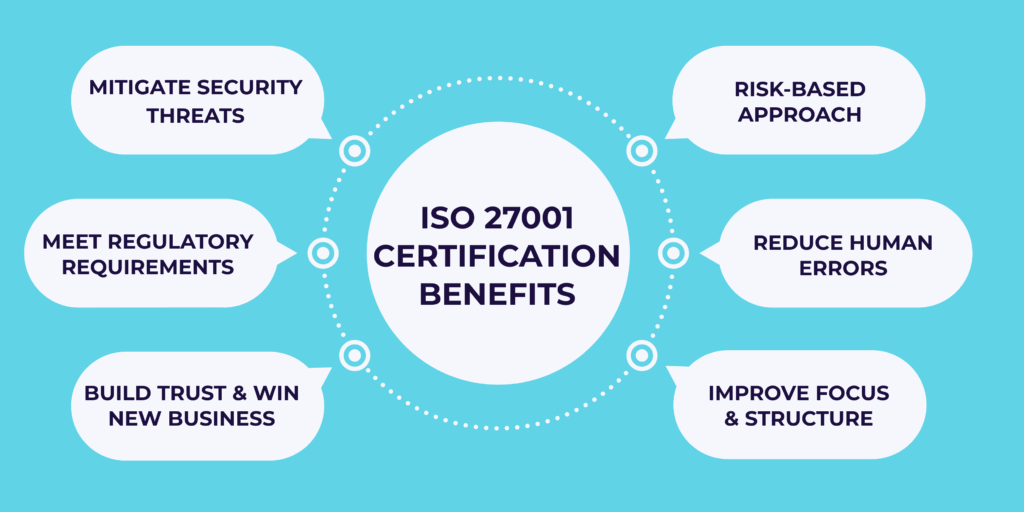 ISO 27001 certification benefits