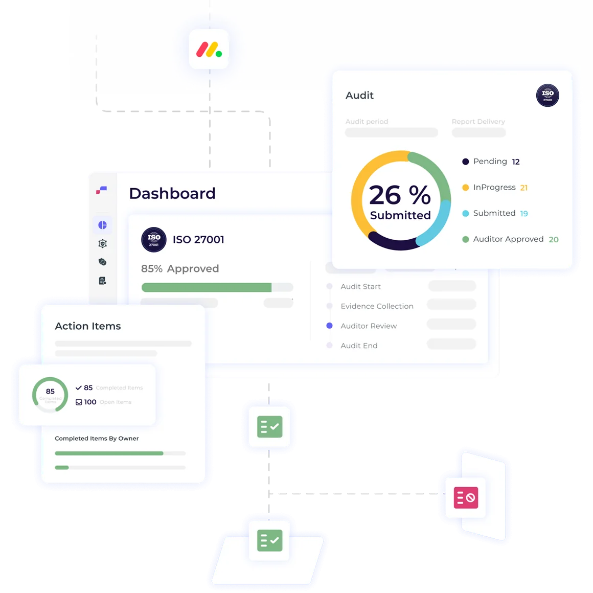 Effortless evidence collection