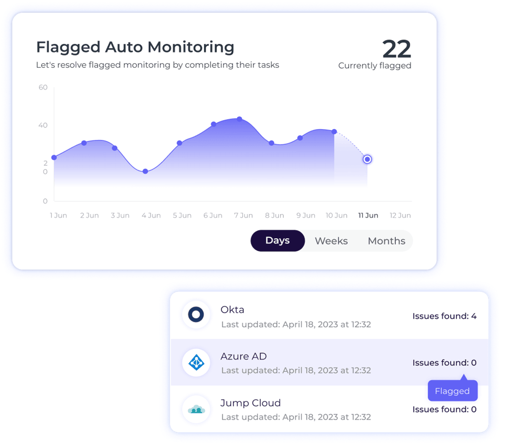 Monitor your compliance status