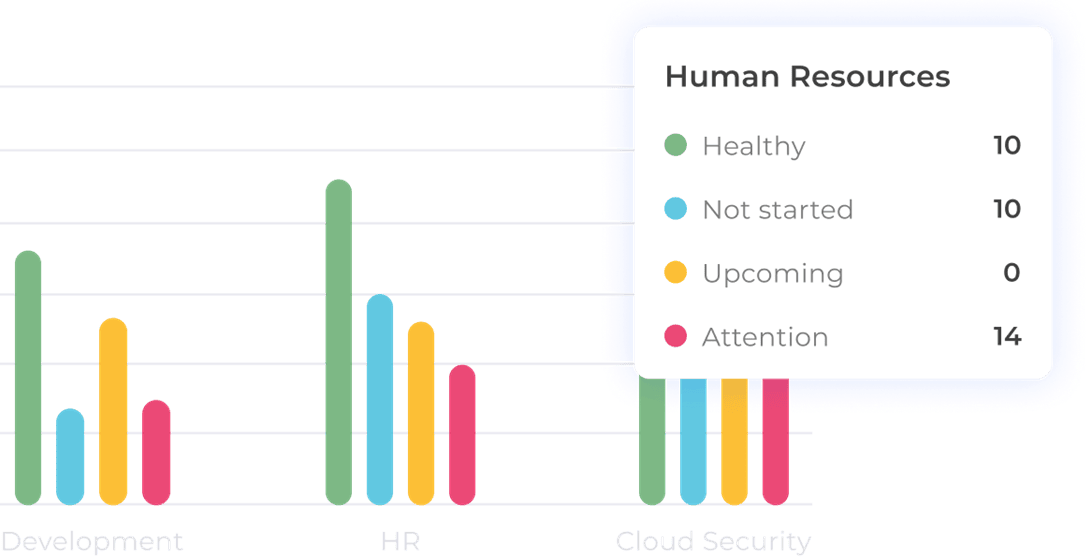 Real-time reporting and insights