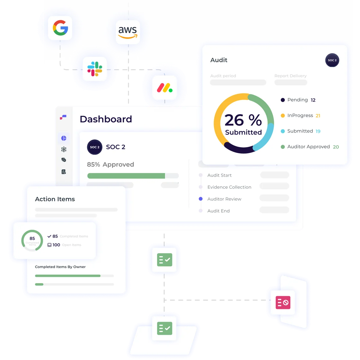 SOC 2 evidence collection