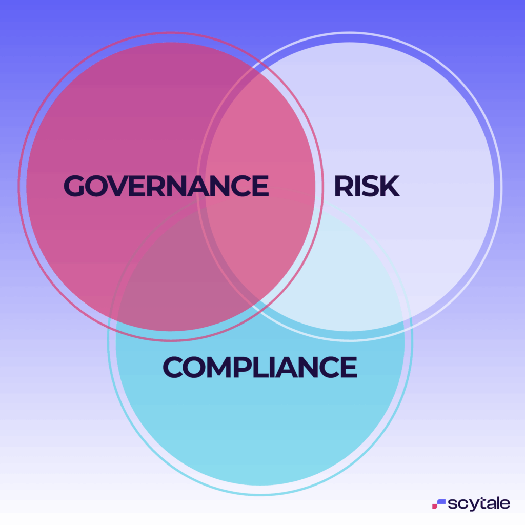 Governance, Risk, and Compliance (GRC)