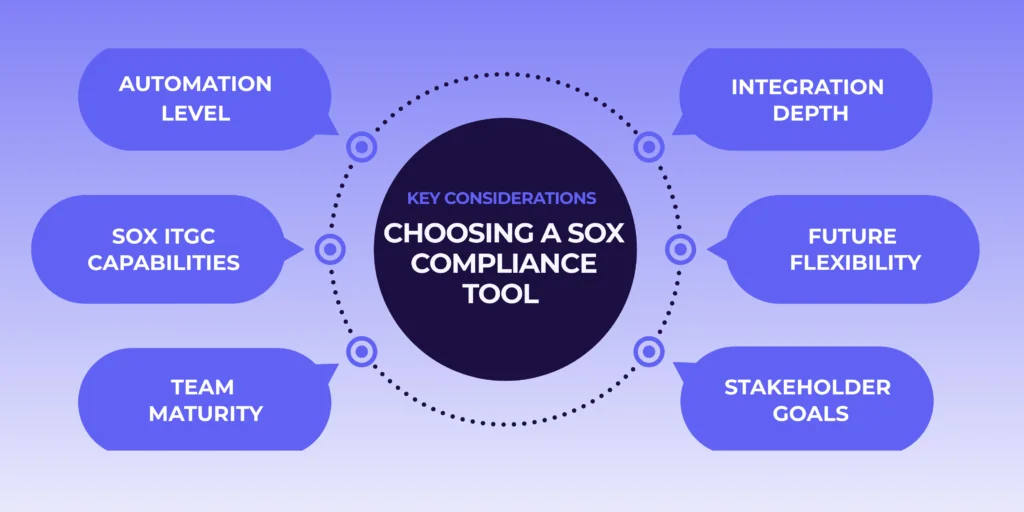 how to choose a SOX compliance tool