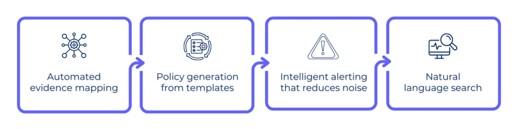 AI compliance features