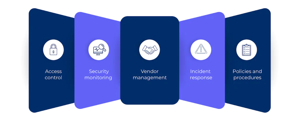 SOC 2 requirements UK companies