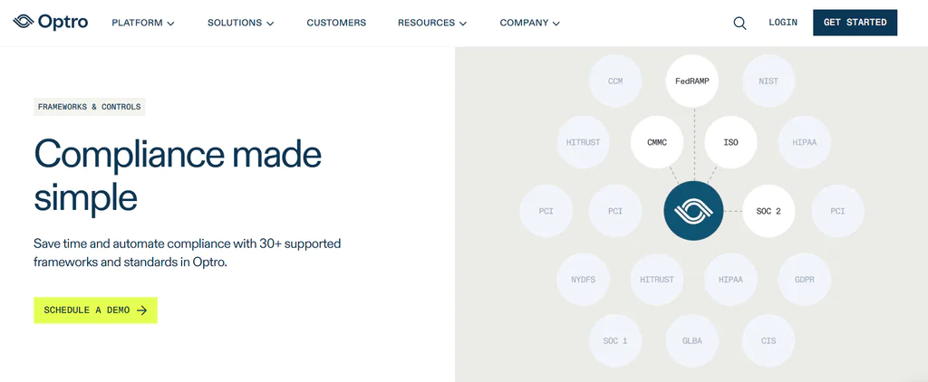 Optro top 10 compliance automation tools