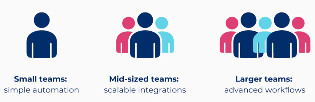 key factors affecting GRC platform choice