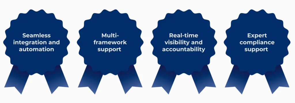 how Scytale's GRC platform supports modern compliance teams