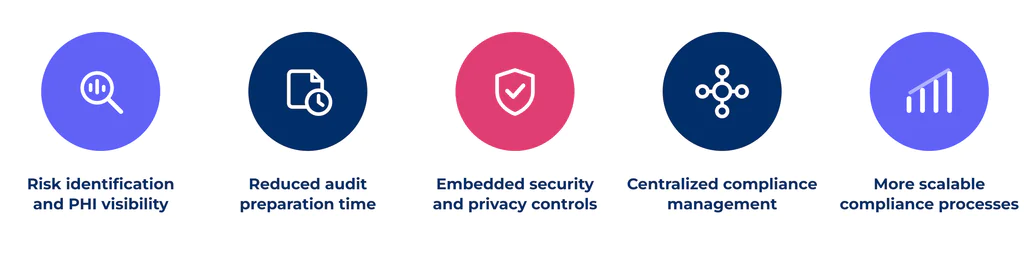 HIPAA compliance tools key features