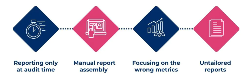 common compliance reporting mistakes