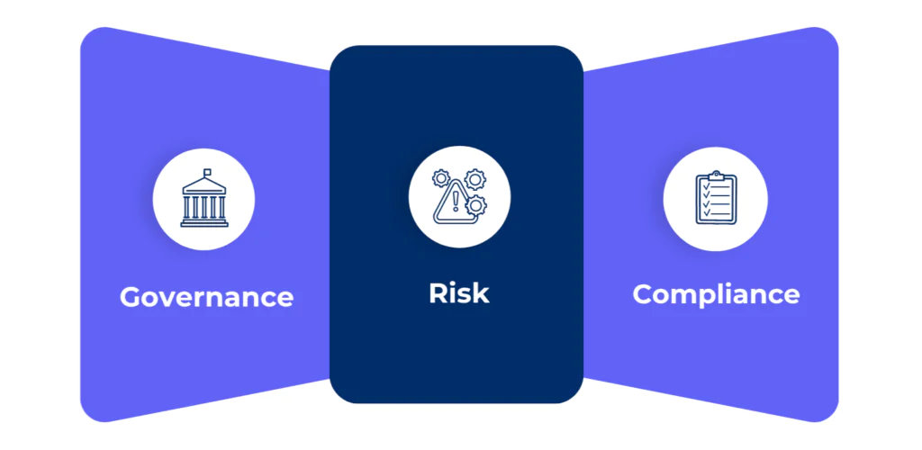 GRC framework