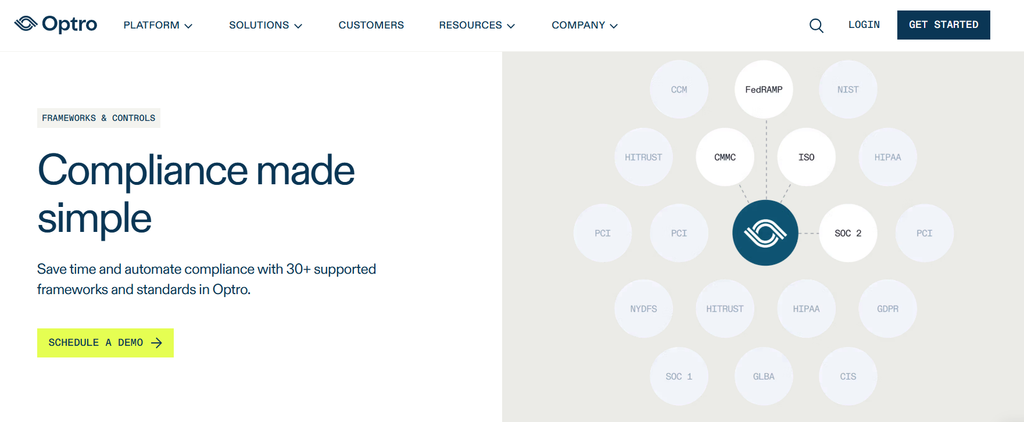 Optro best HIPAA compliance tools