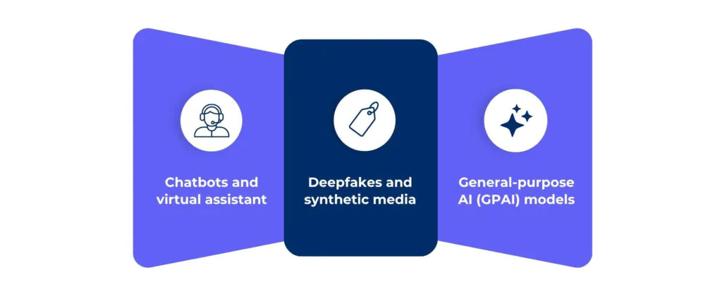 categories of limited-risk AI systems