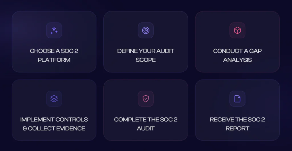 SOC 2 certification process
