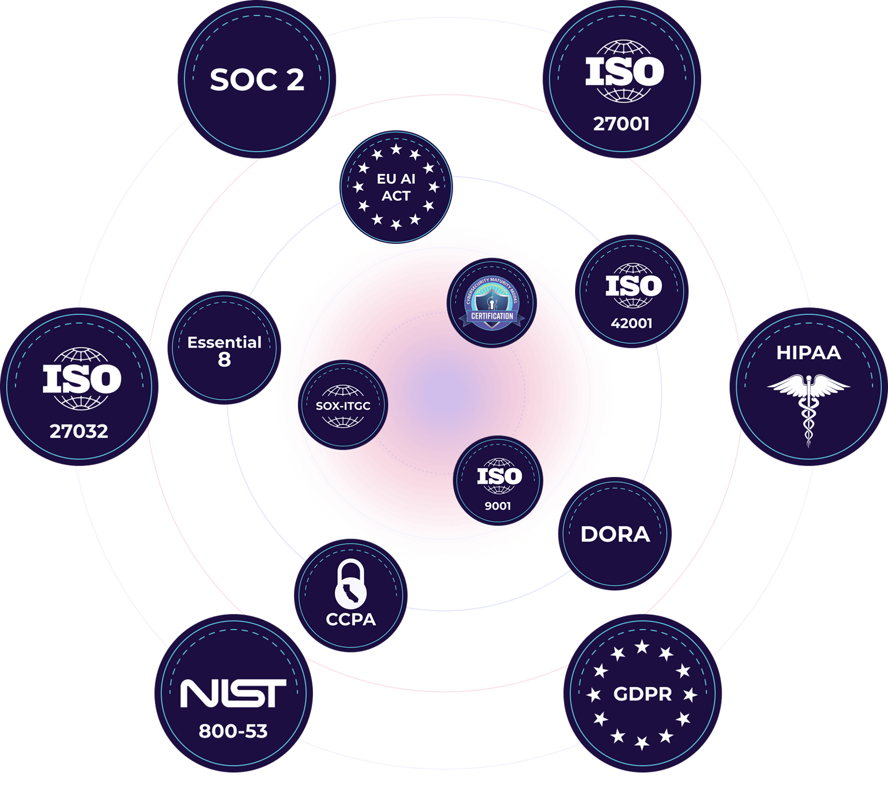 Scytale frameworks