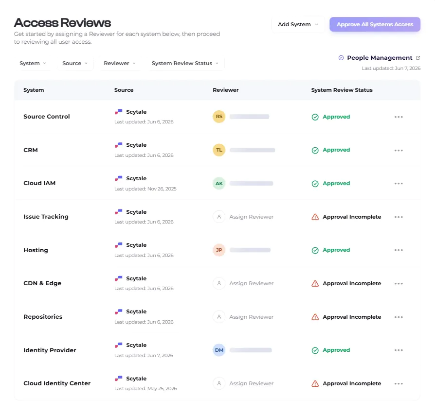 Access Reviews preview