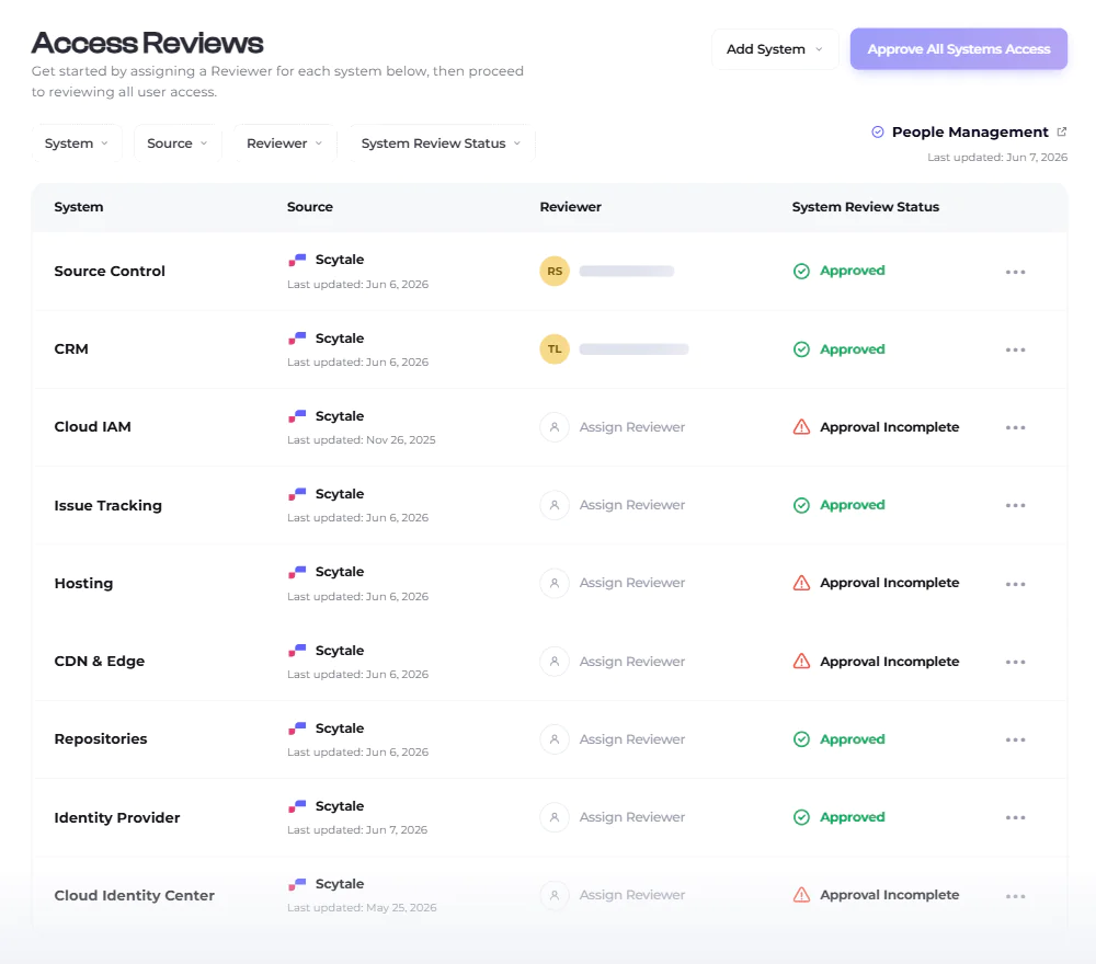 Access Reviews preview