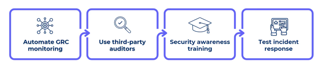 best practices for IT security audits