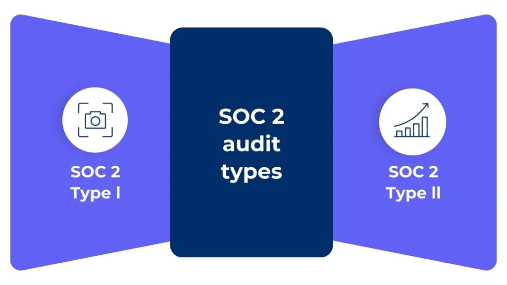 SOC 2 audit types